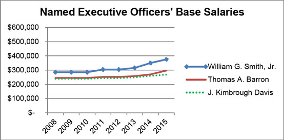 (LINE GRAPH)